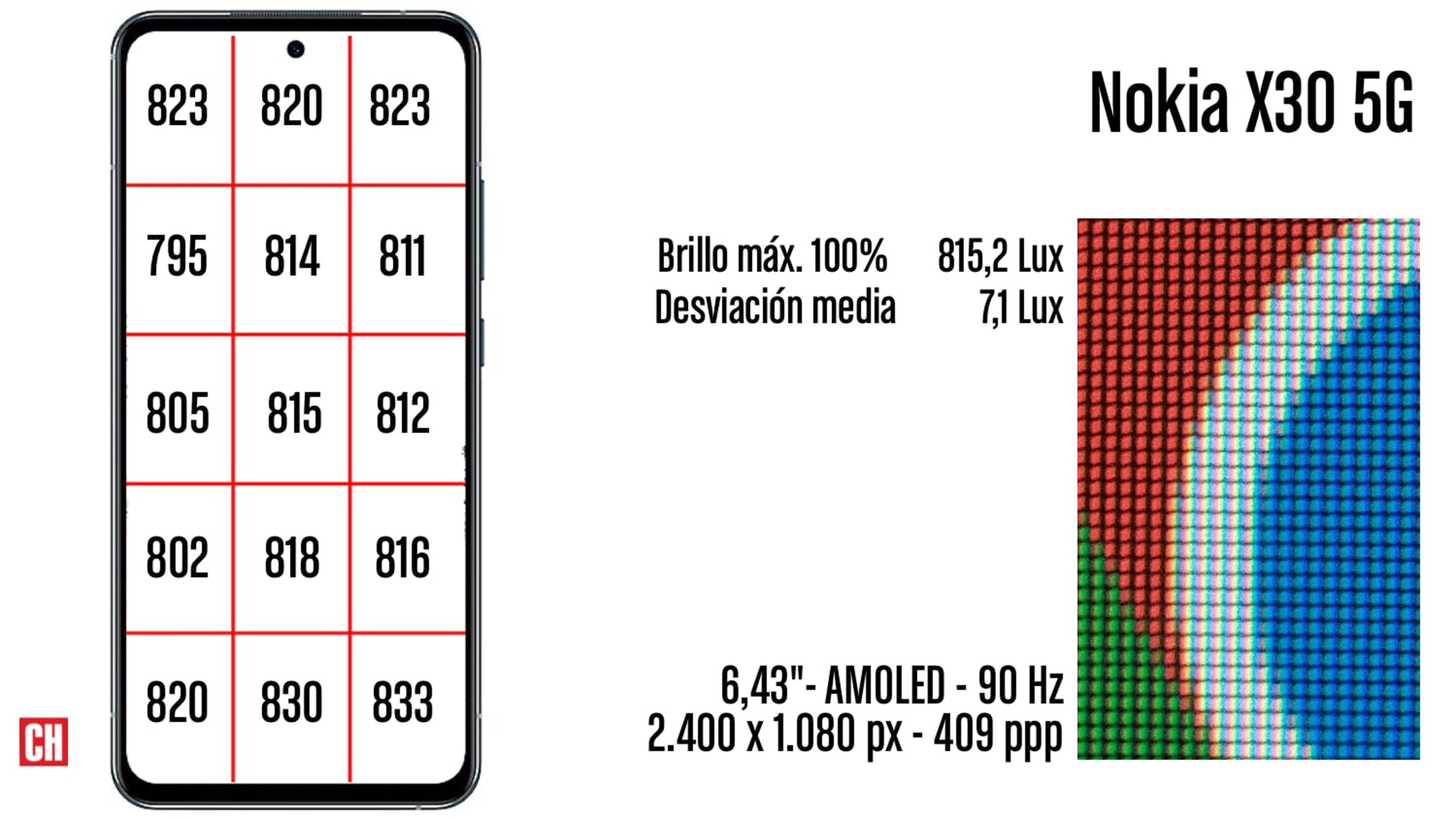 Brillo Nokia X30