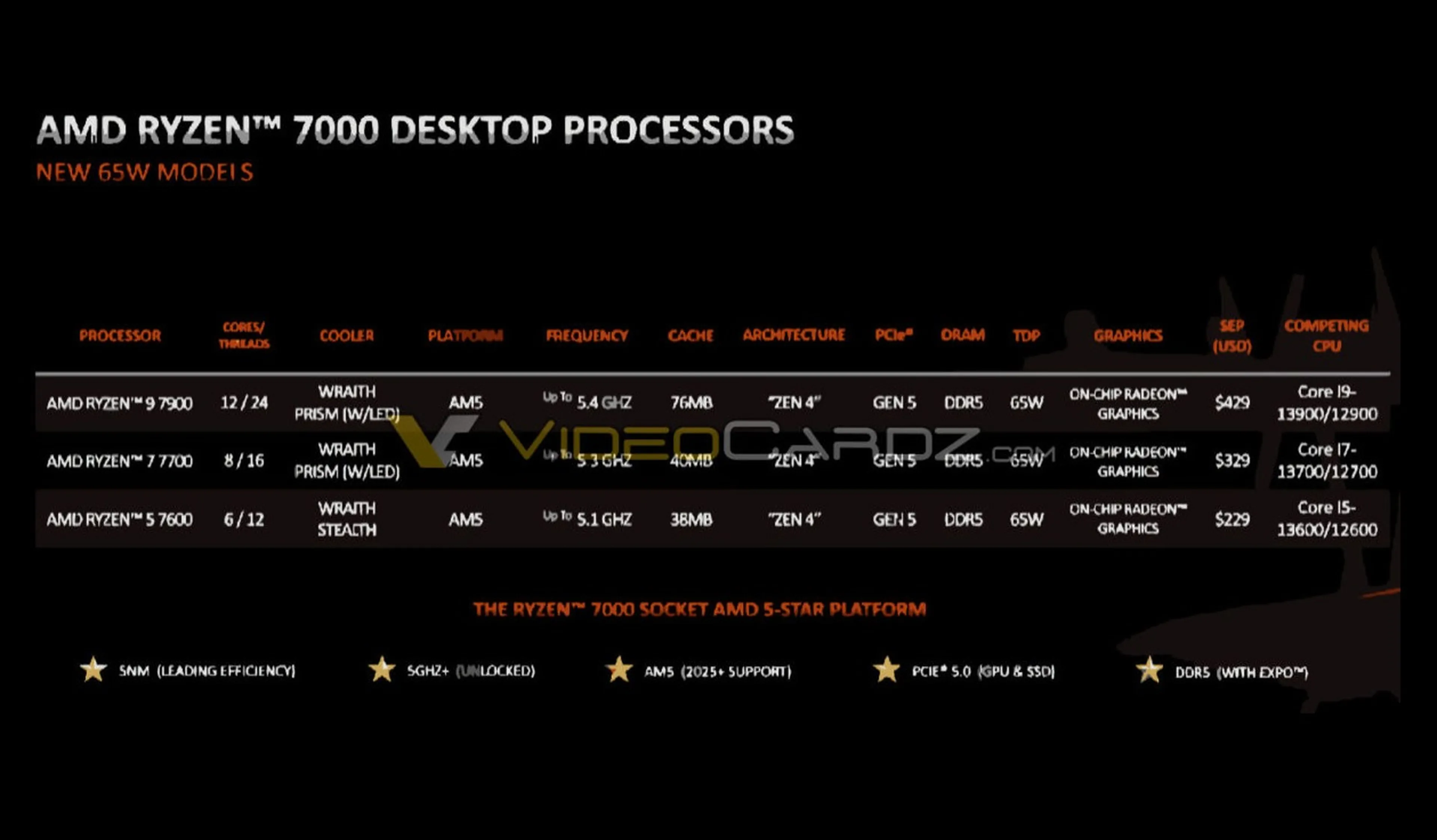 Ryzen 7000