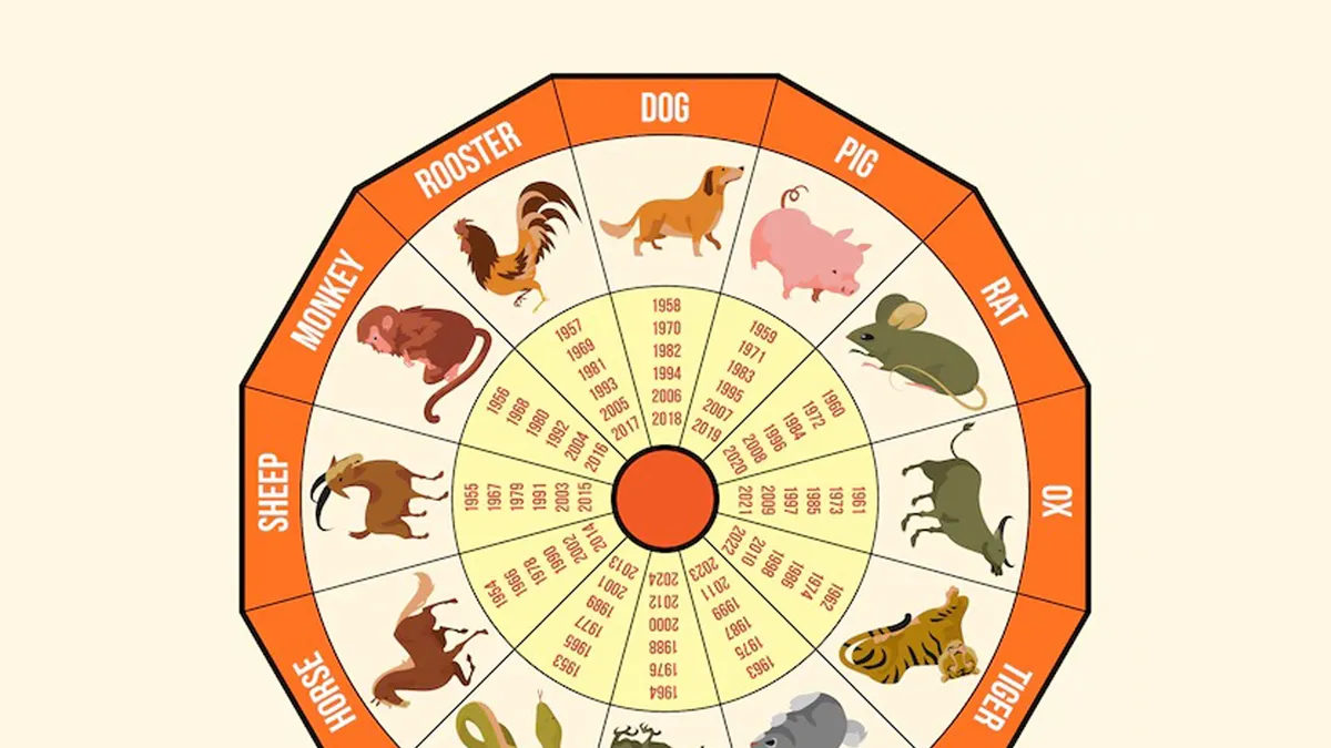 Este es el año chino del Conejo: ¿cuál es tu horóscopo chino?