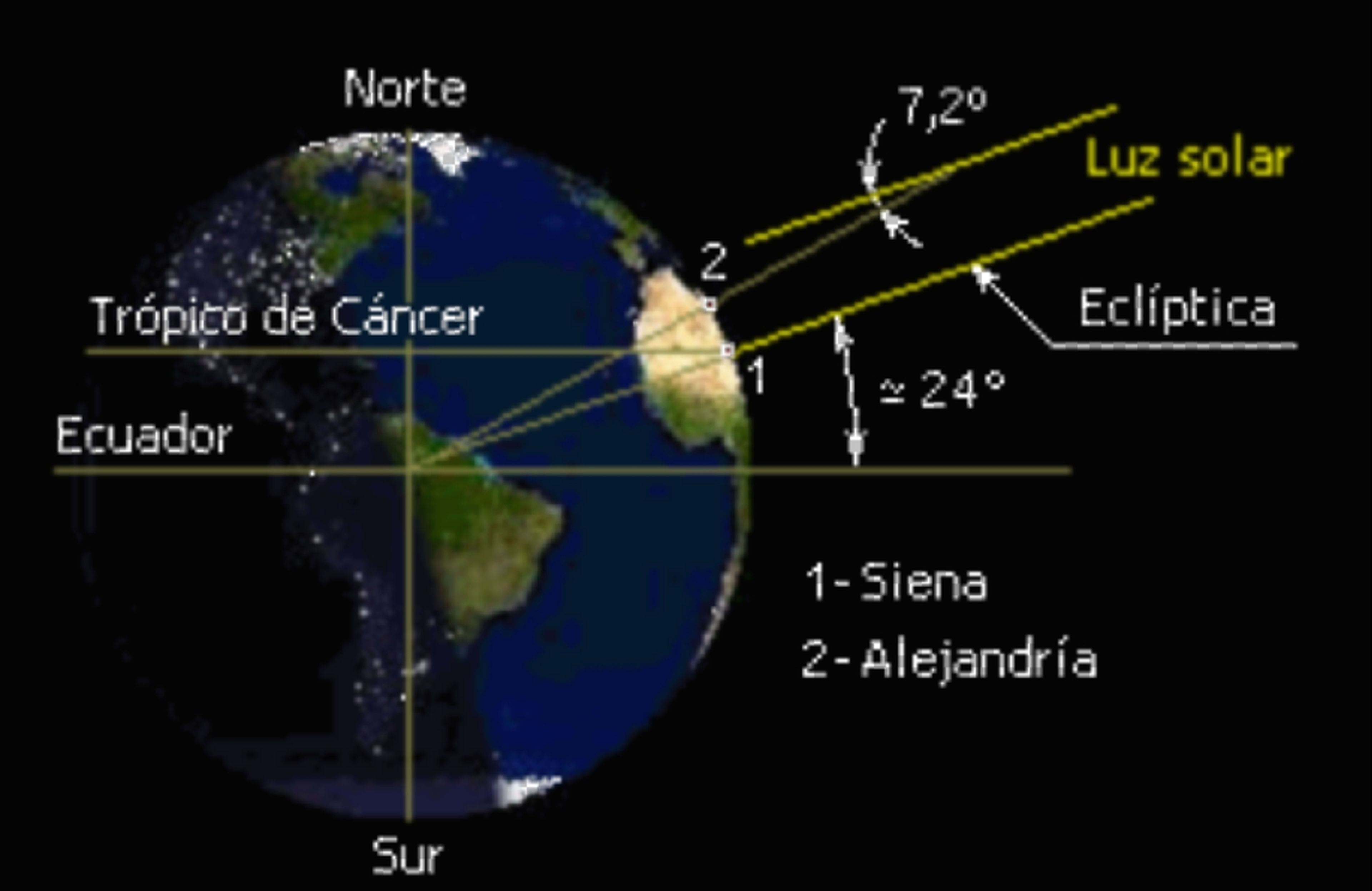 Circunferencia de la Tierra