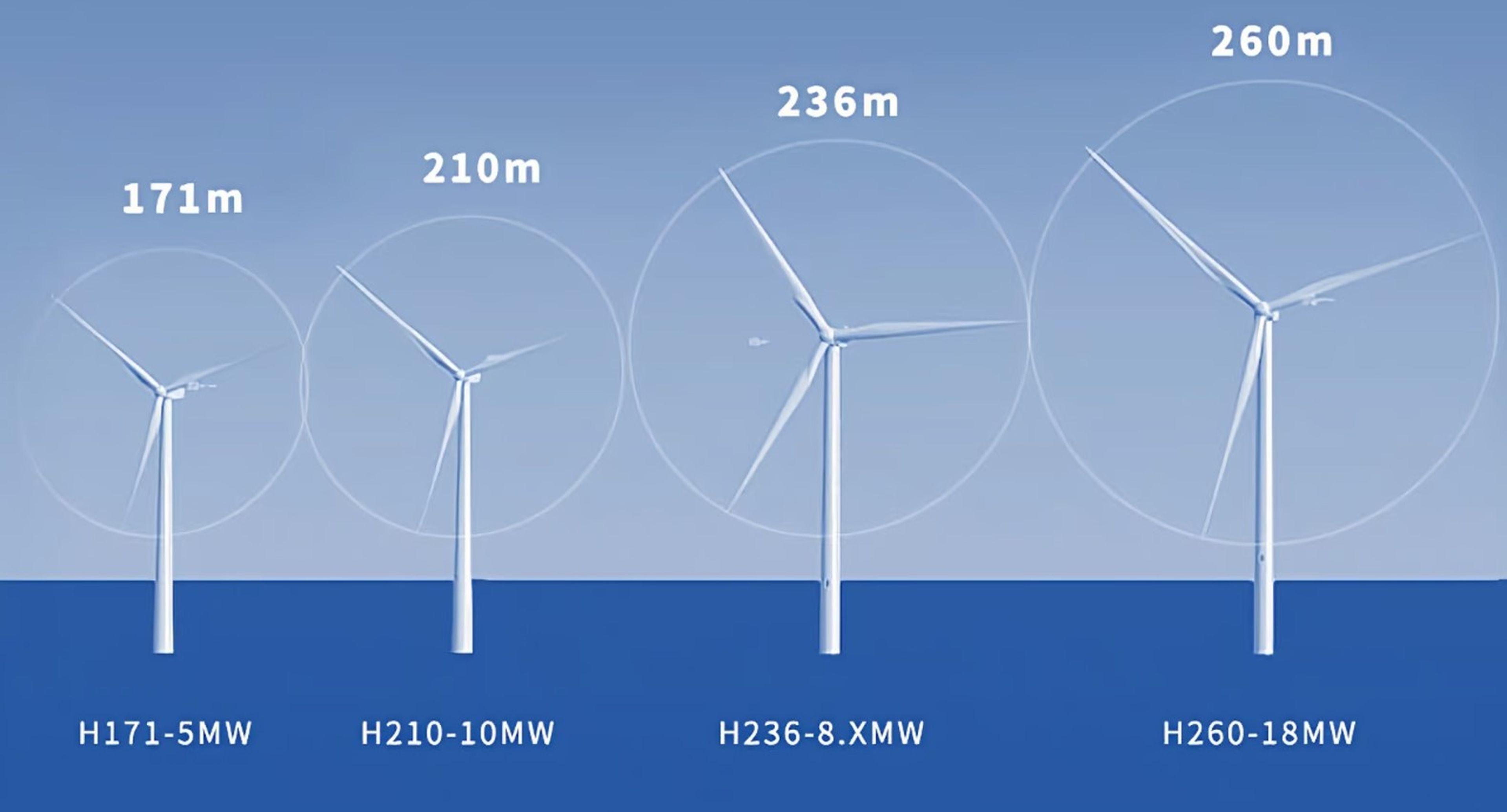 Así funcionará el aerogenerador más grande del mundo capaz de generar electricidad para 40.000 hogares al año
