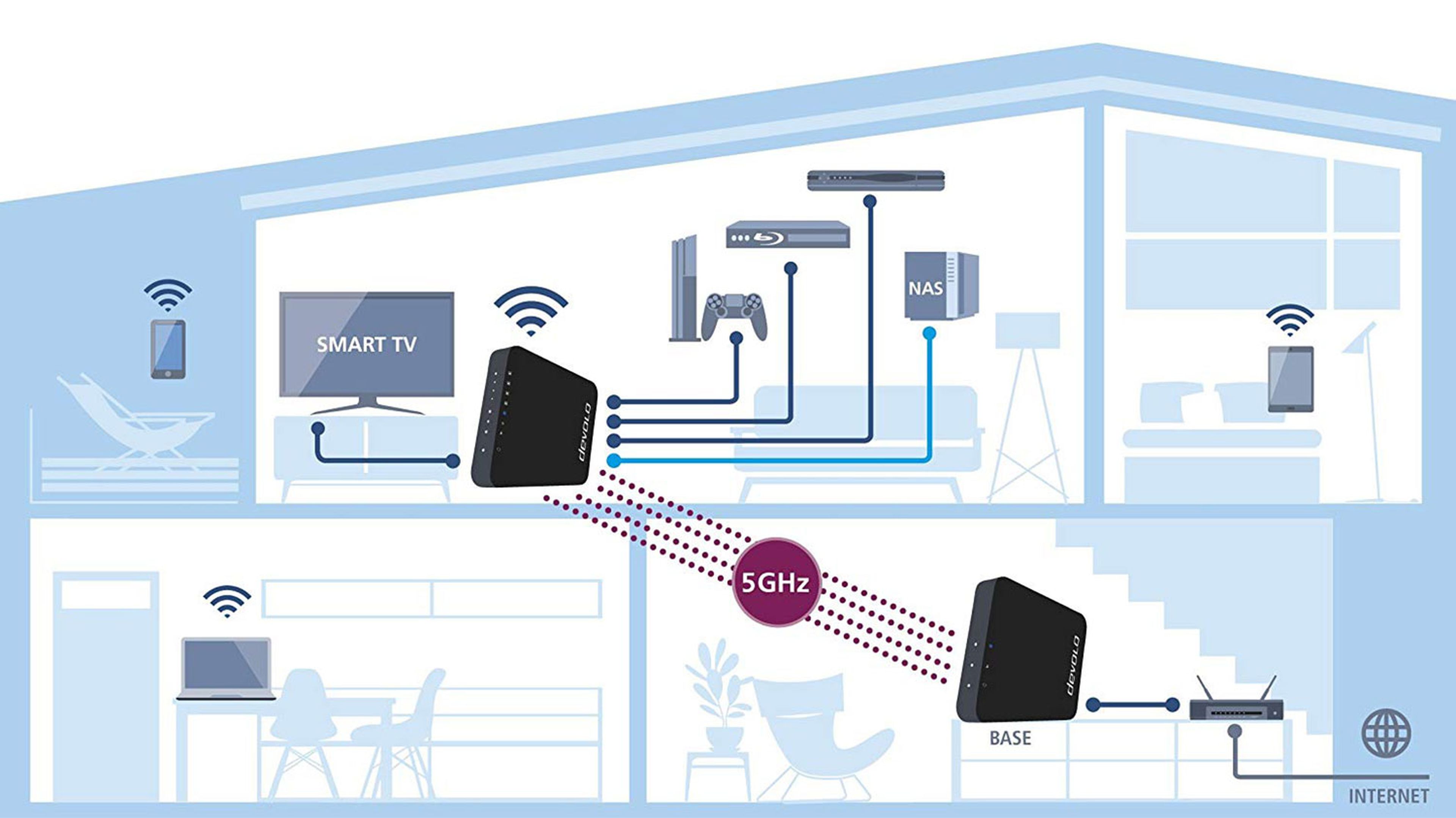 Tipos de repetidor WiFi y cuál comprar en 2019
