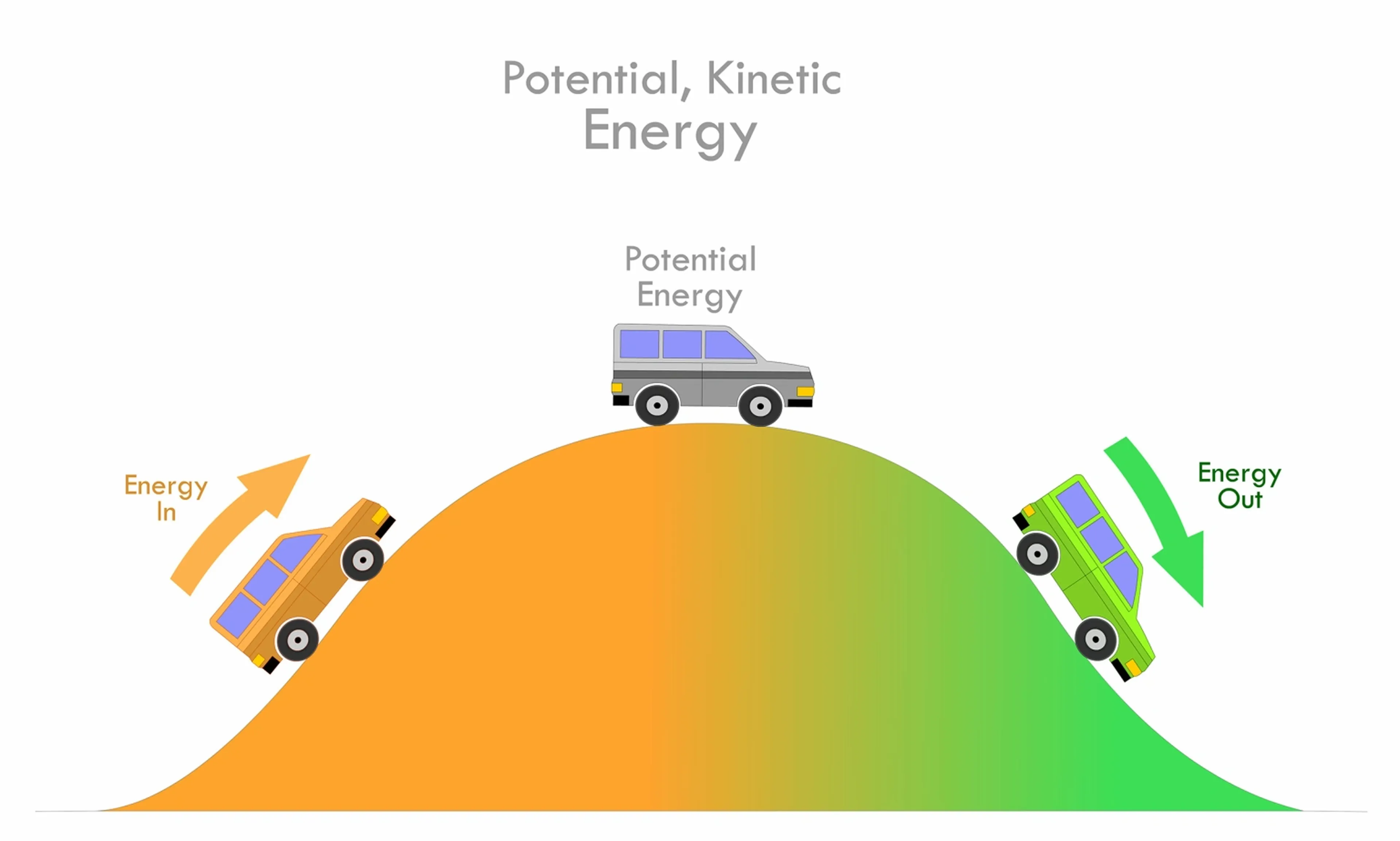 Energía gravitacional