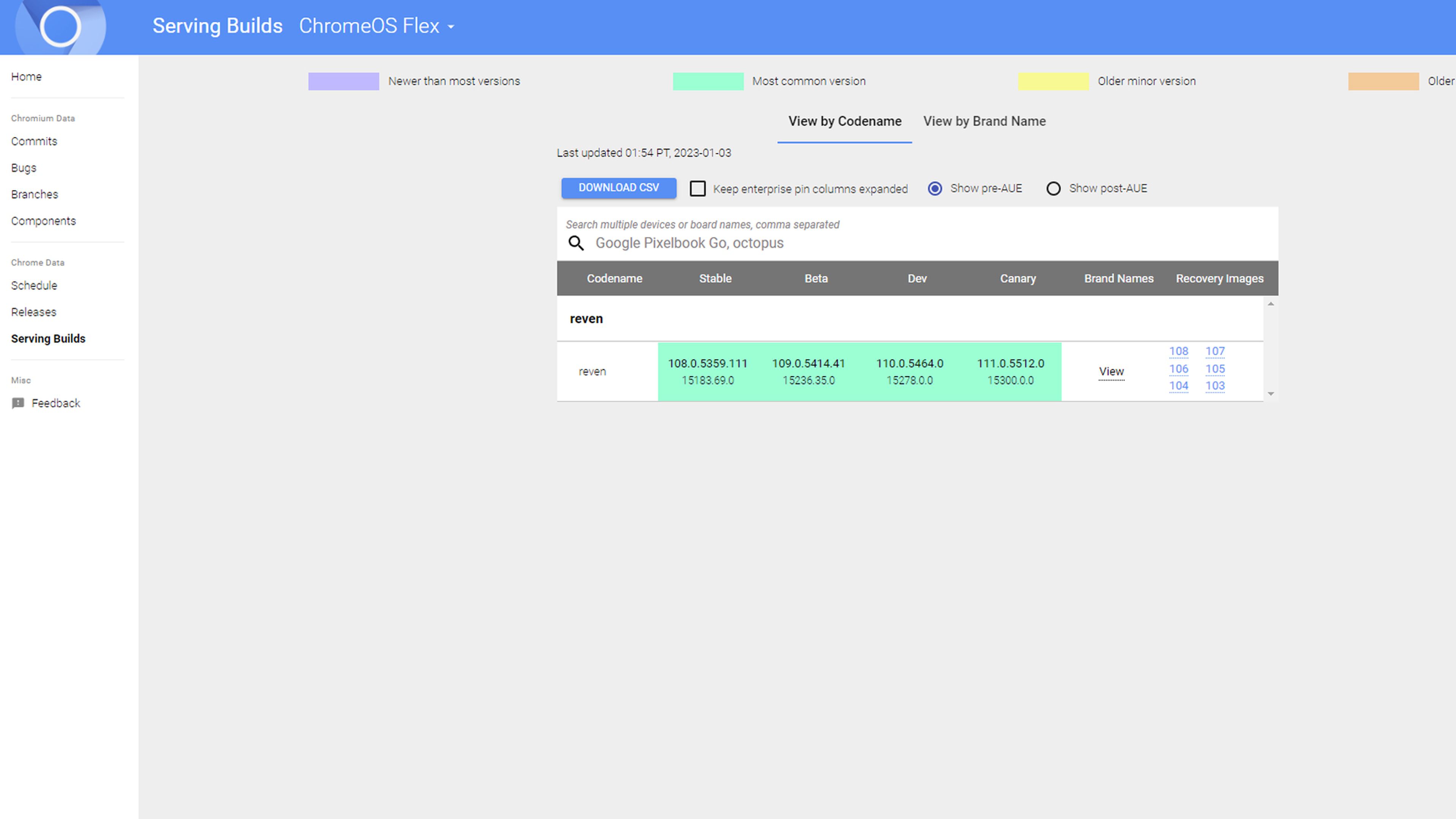 web oficial de Chromium Dash