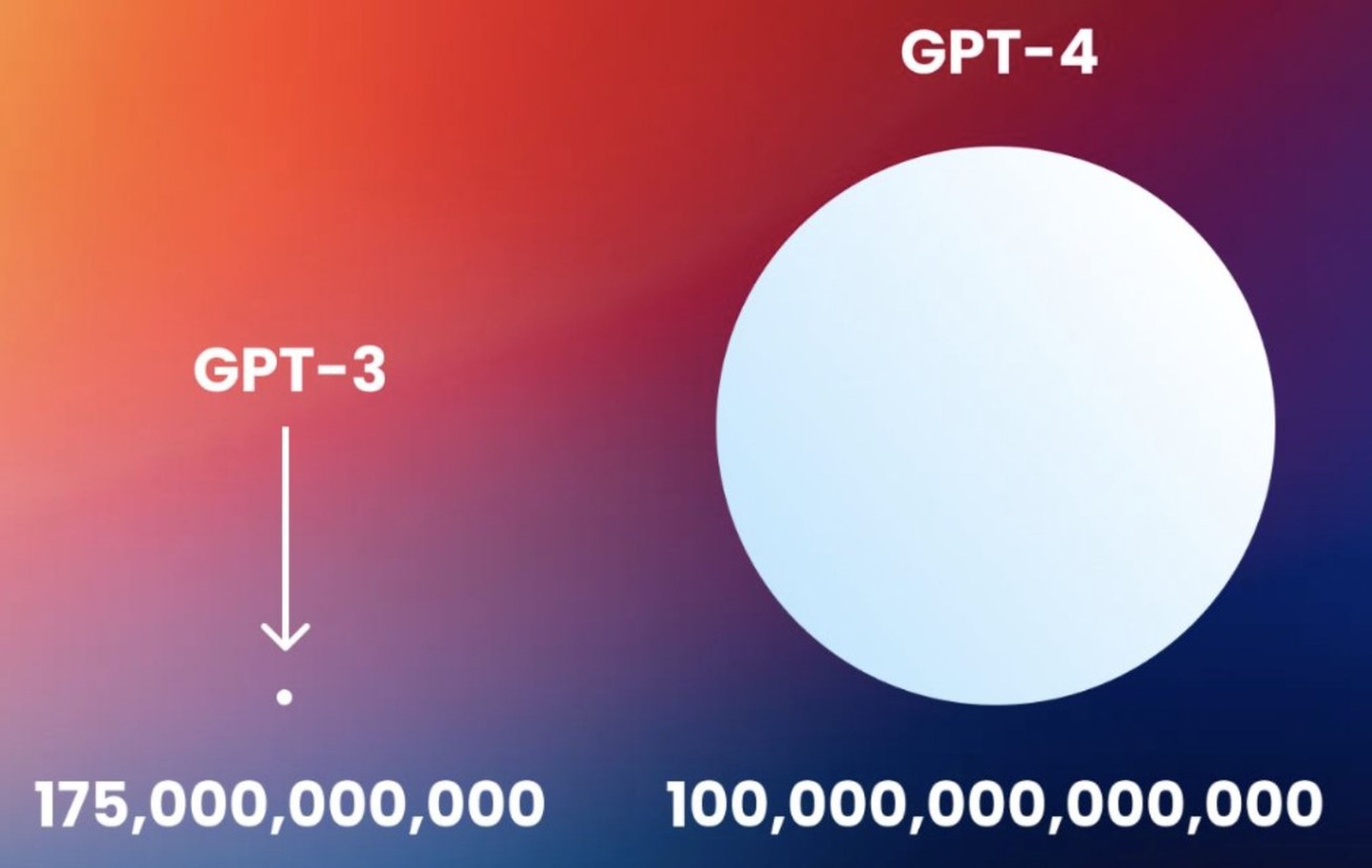 GPT-4
