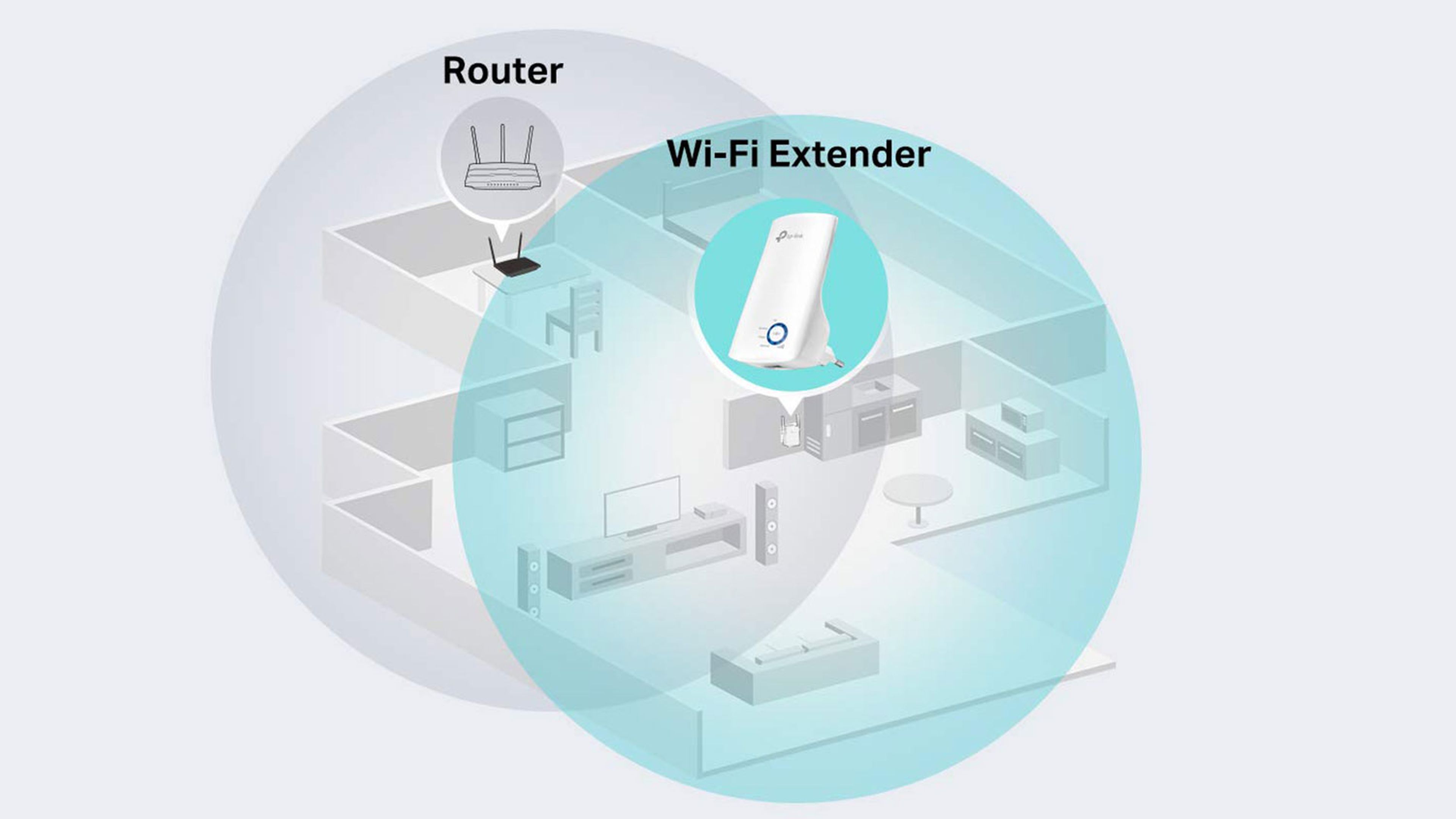 Tipos de repetidor WiFi y cuál comprar en 2019