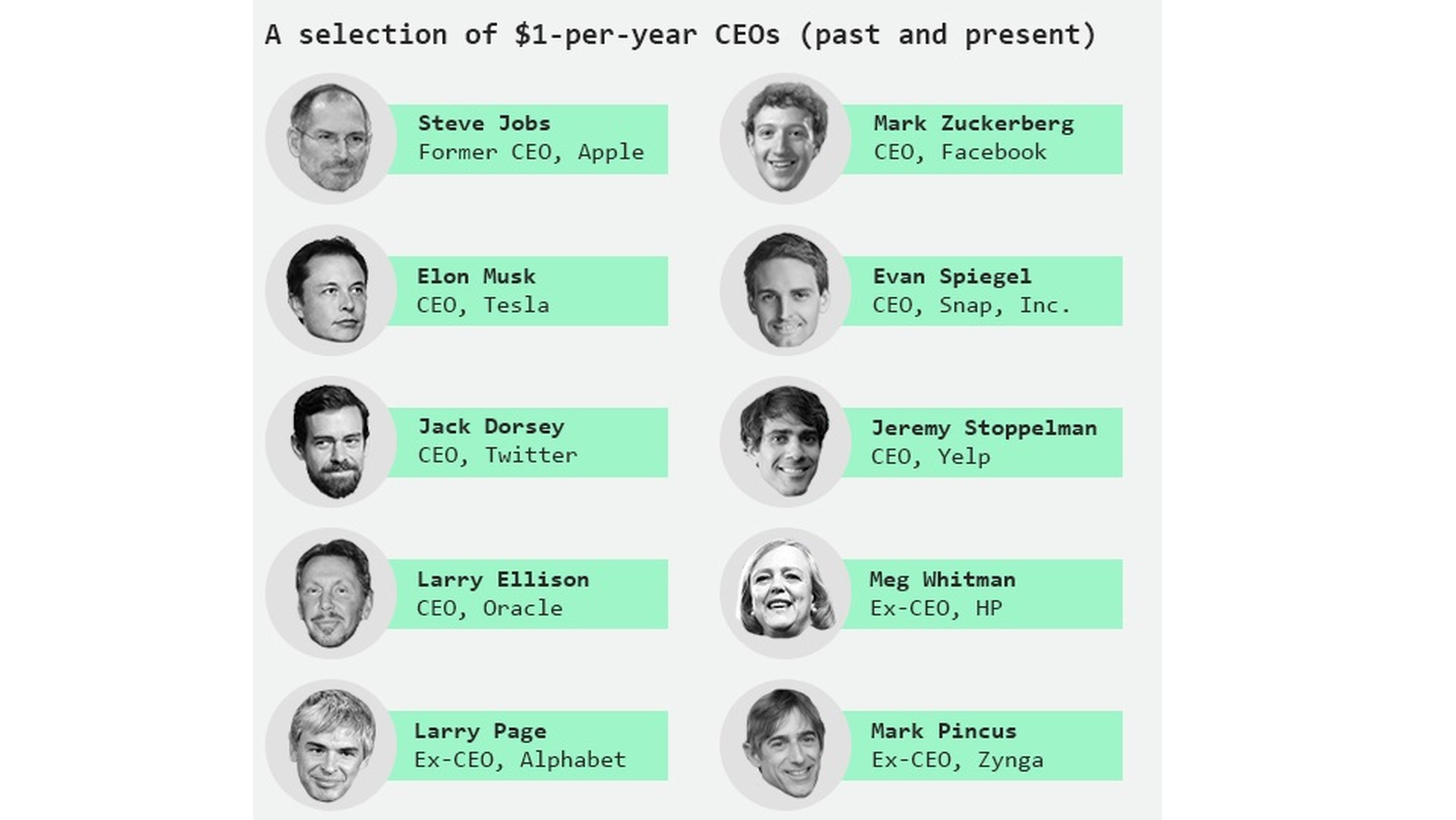 CEO de empresas en Estados Unidos